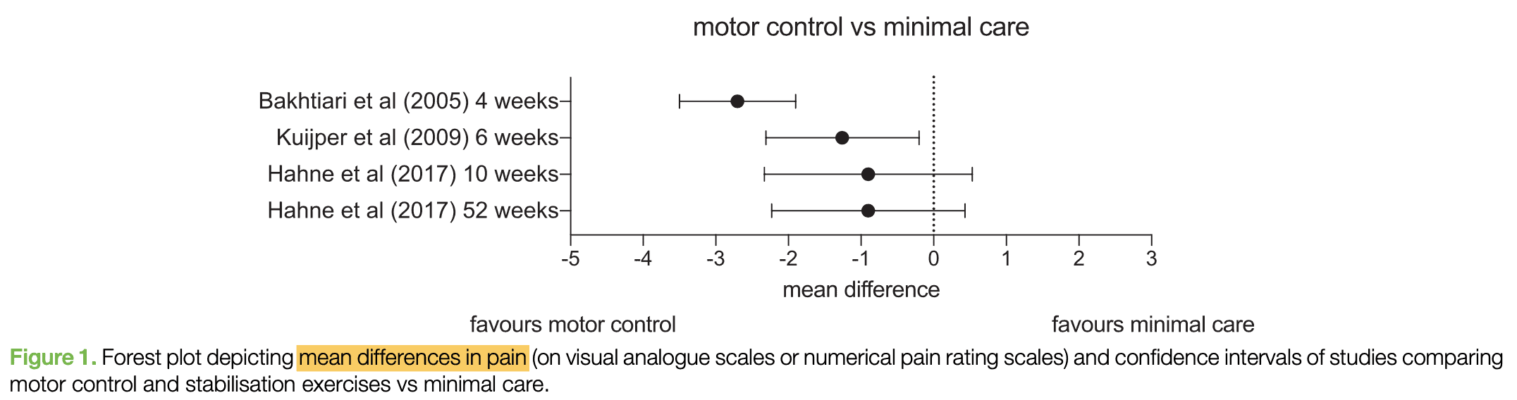 Fig1 jesson radicular pain