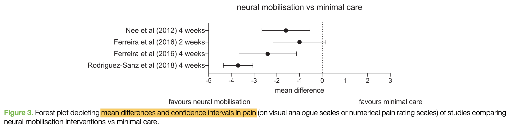 Fig3 jesson radicular pain