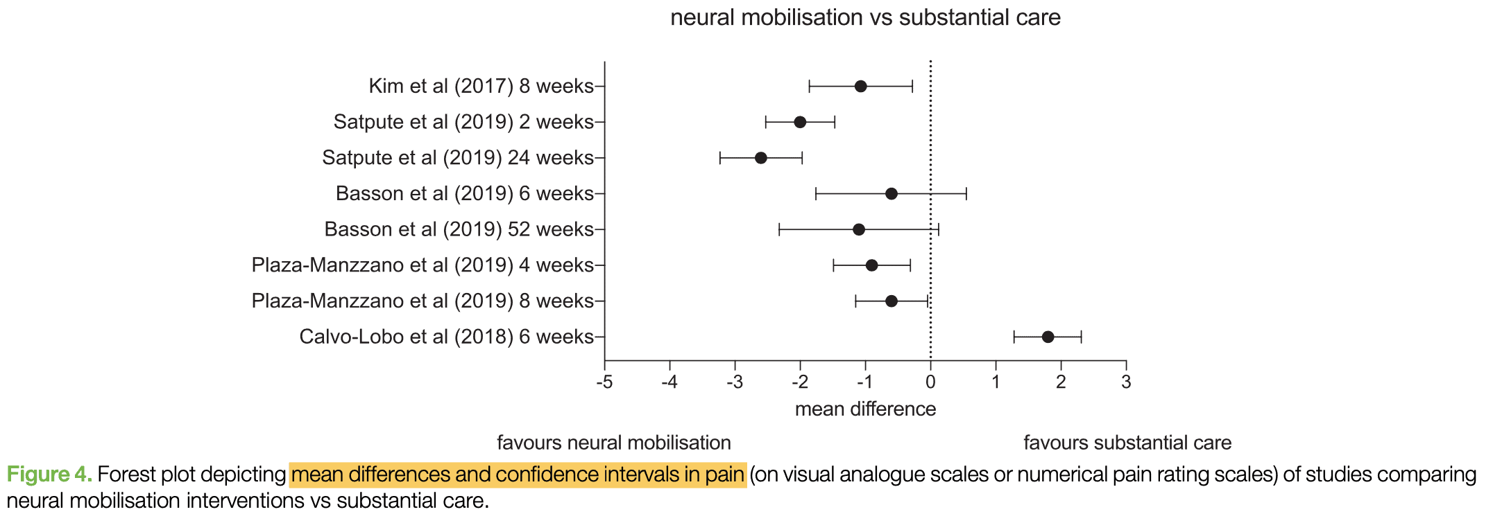 Fig4 jesson radicular pain