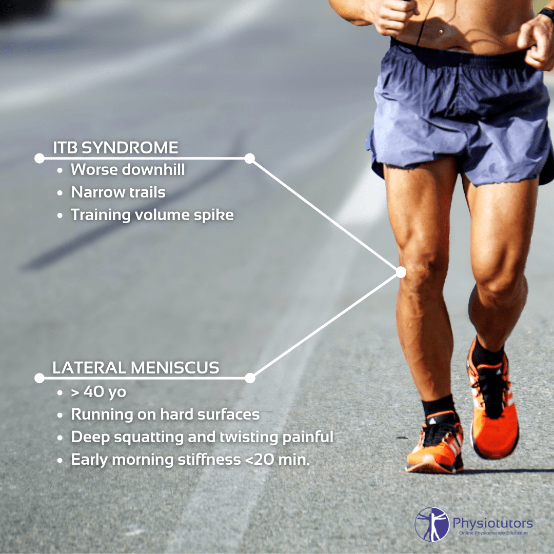 Iliotibial Band Syndrome – ITB (Runners Knee) - Motion Health Centre