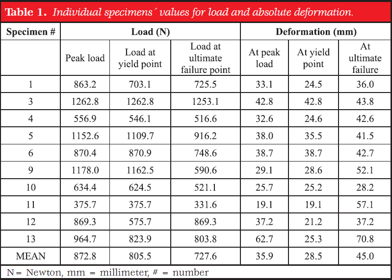 ITB Syndrome/Runner's Knee – Facts Or F(r)iction - Physiotutors