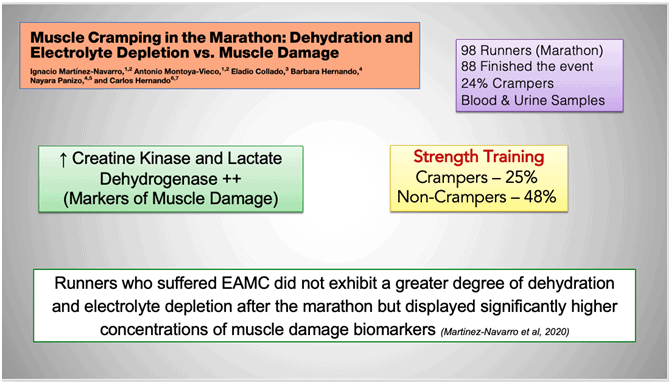 How to Prevent Marathon Cramps  