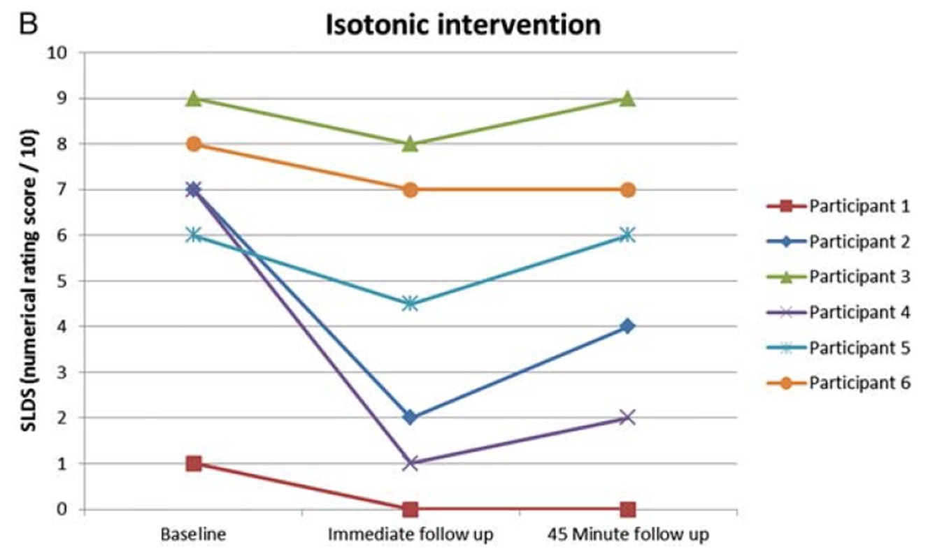 Quick Facts on Jumper's Knee - Kinetic Labs