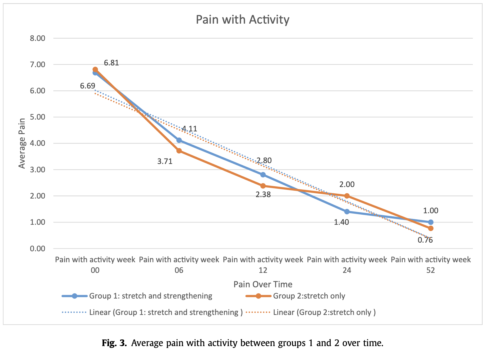 Fig 3 mcqueen strengthening exercises lateral epicondylalgia