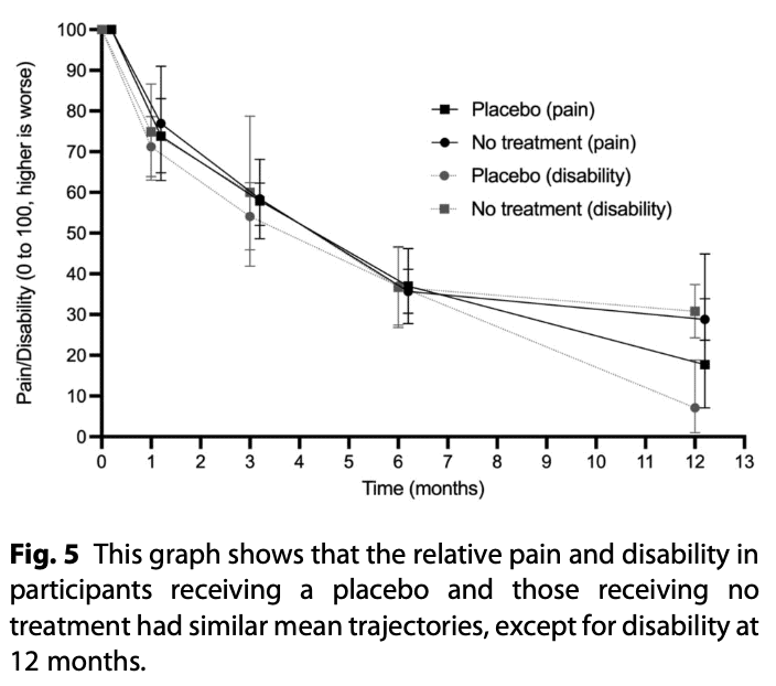 Fig 4 ikonen 2021 natural history lateral epicondylalgia