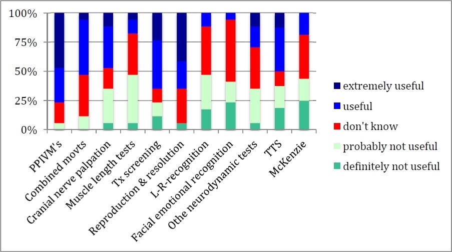 Luedtke et al. 2016