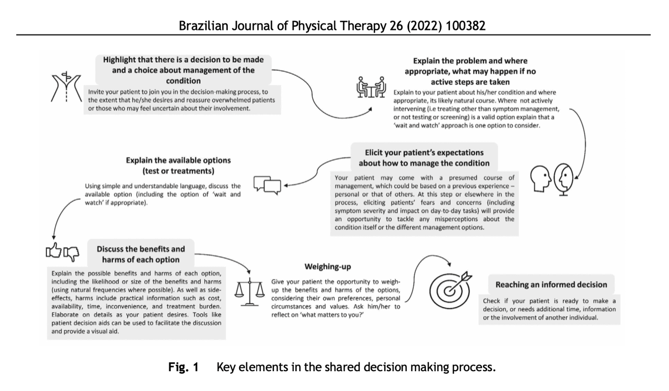 shared decision making in physiotherapy