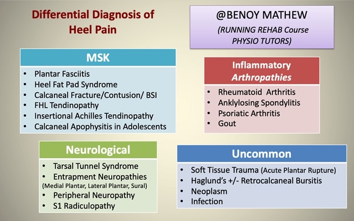 Heel pain in runners