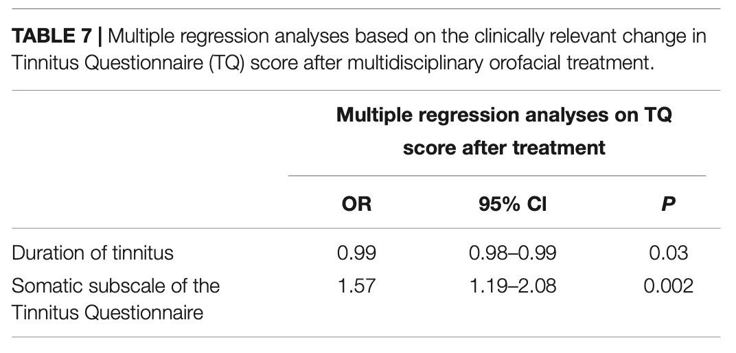 predicting a positive outcome in tinnitus