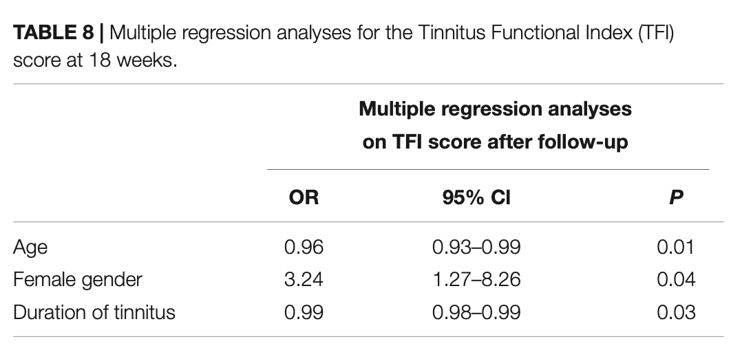 predicting a positive outcome in tinnitus