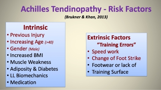 Achilles tendinopathy risk factors