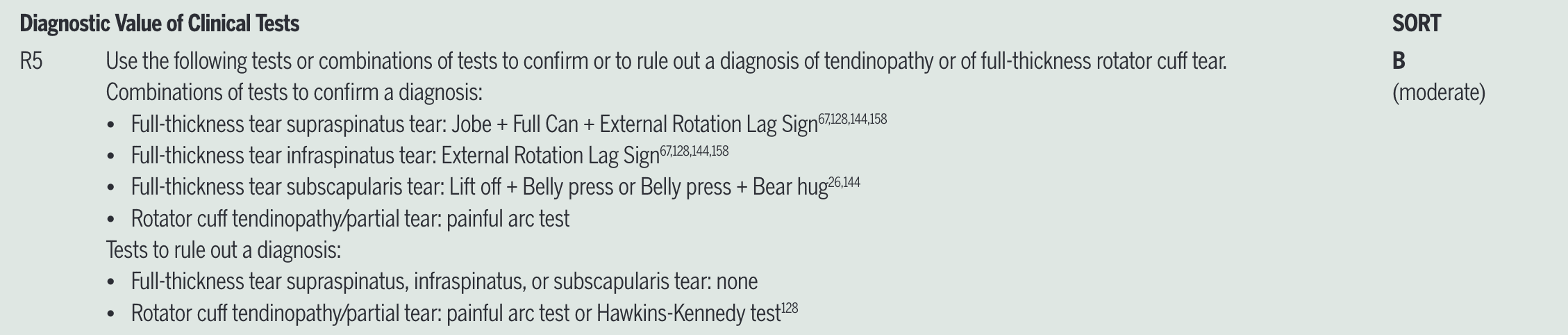 Charmant Lui vaak Rotator cuff gerelateerde schouderpijn | Diagnose en behandeling