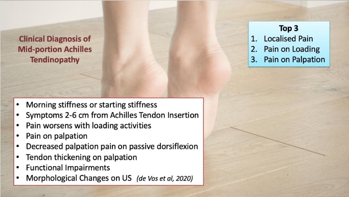 Midportion achilles tendinopathy