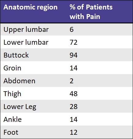 Sij pain referral 2