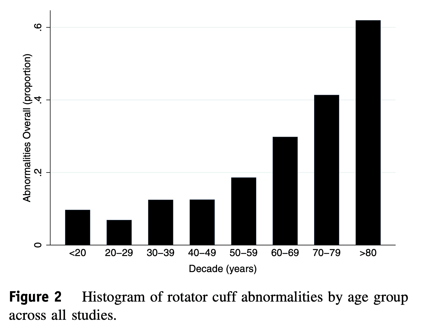 Teunis 2014 asymptomatic findings shoulder pain