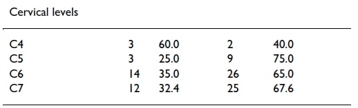 Murphy et al. 2009 cervical