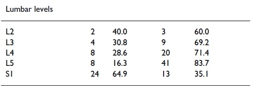 Murphy et al. 2009 lumbar