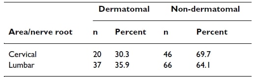 Murphy et al. 2009 overall