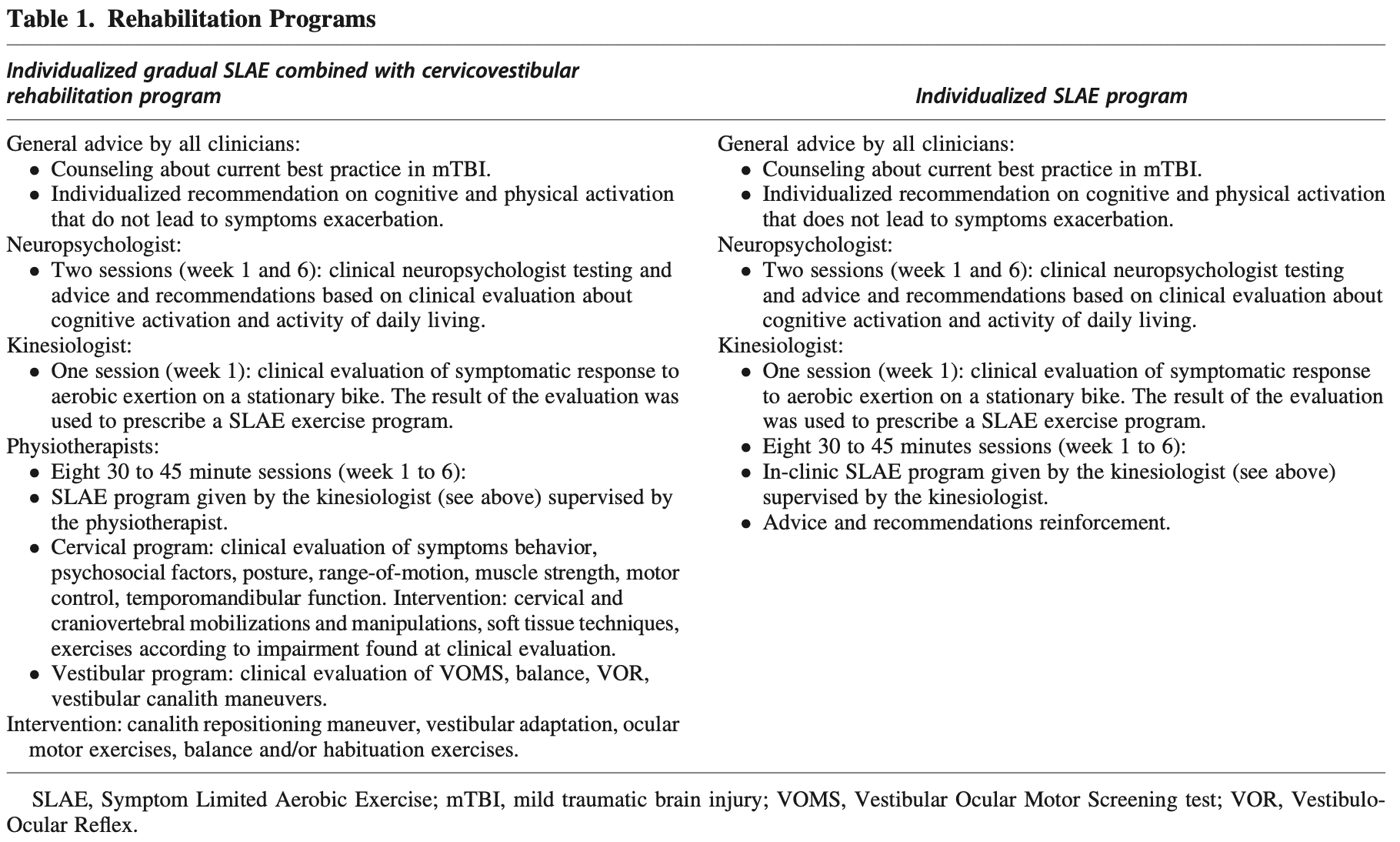 cervicovestibular exercises