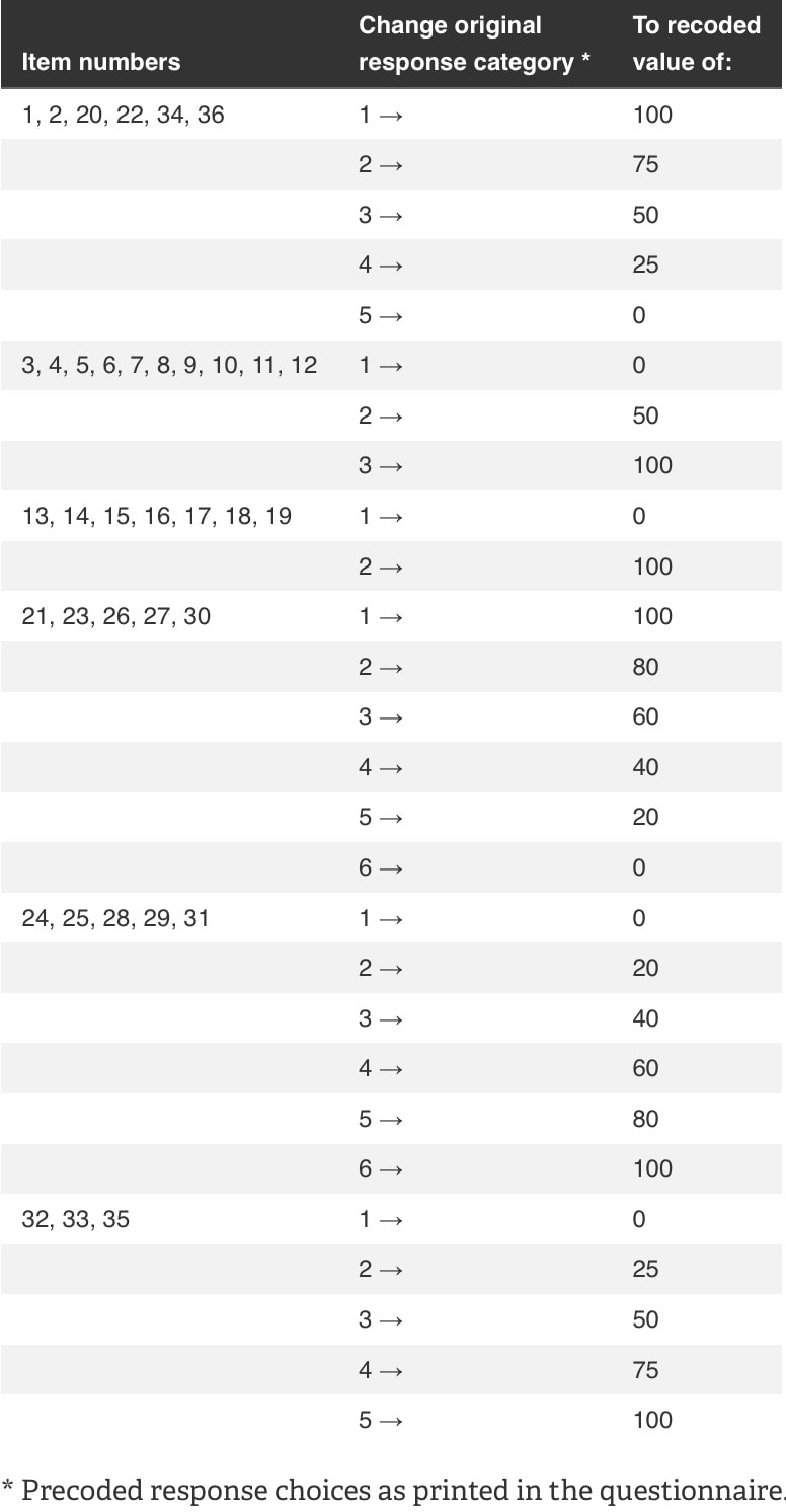 Scoring sf 36