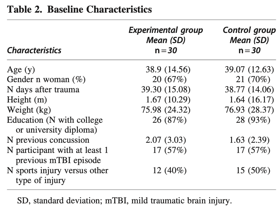 cervicovestibular exercises