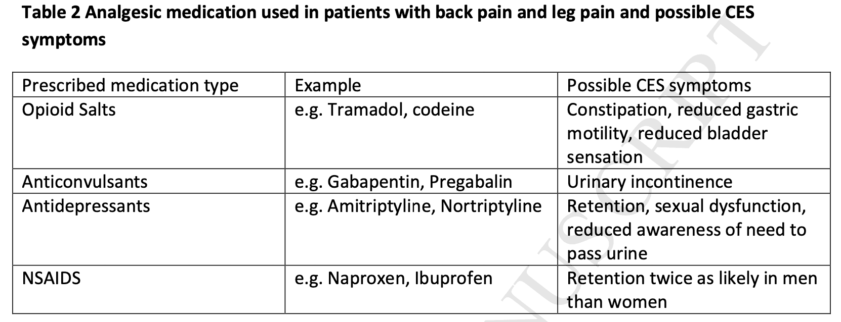 Cauda Equina Syndrome Diagnosis Treatment