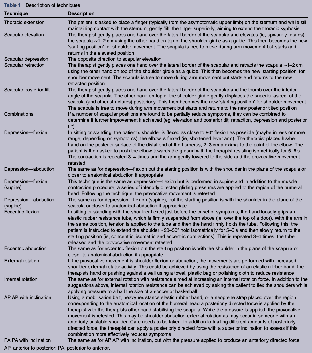 RCRSP exercise