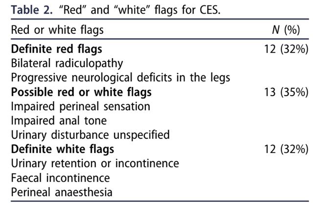 Todd2017 red white flags ces