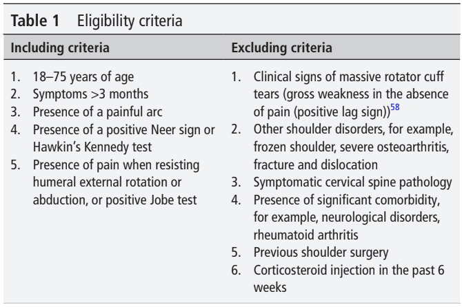 RCRSP exercise