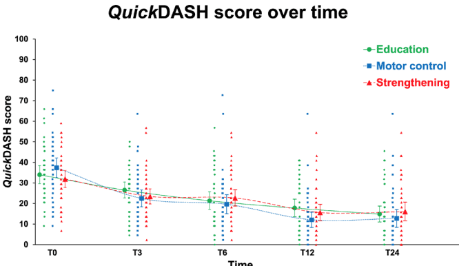 RCRSP exercise