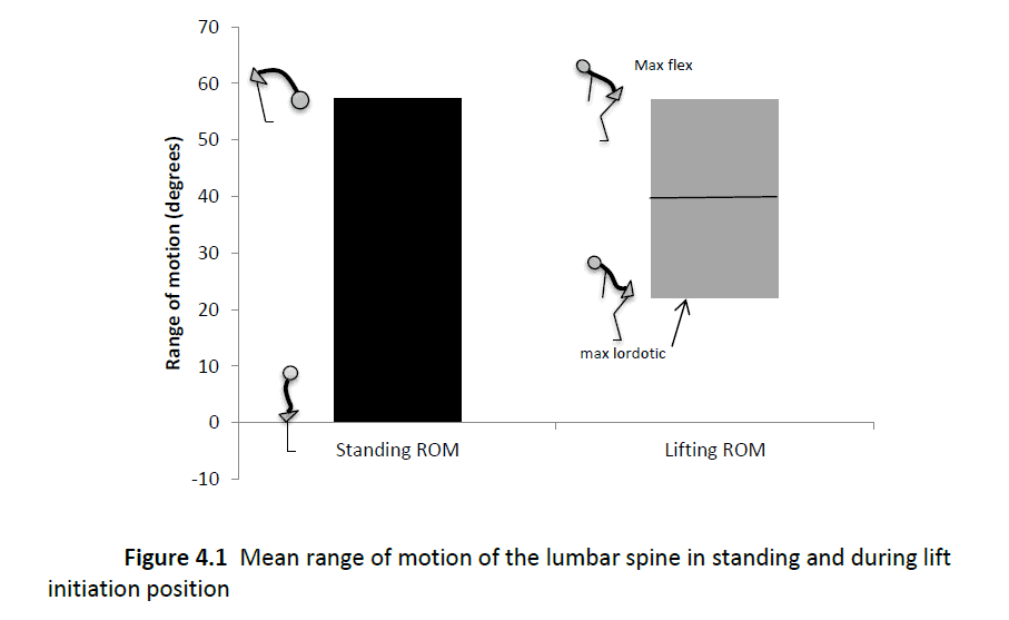 Lifting technique: Why lift correctly and how do I do it? - Medicash