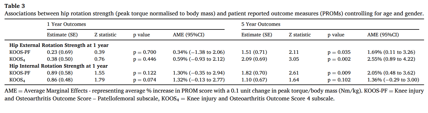 hip strength after ACL reconstruction