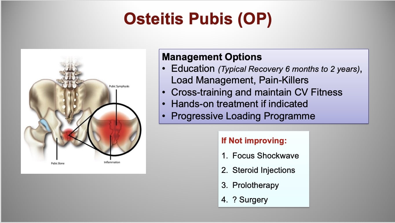 Women's Groin/osteitis pubis - patented medical grade compression