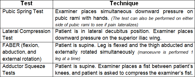 Osteitis Pubis in Runners, Pubic-related Groin Pain