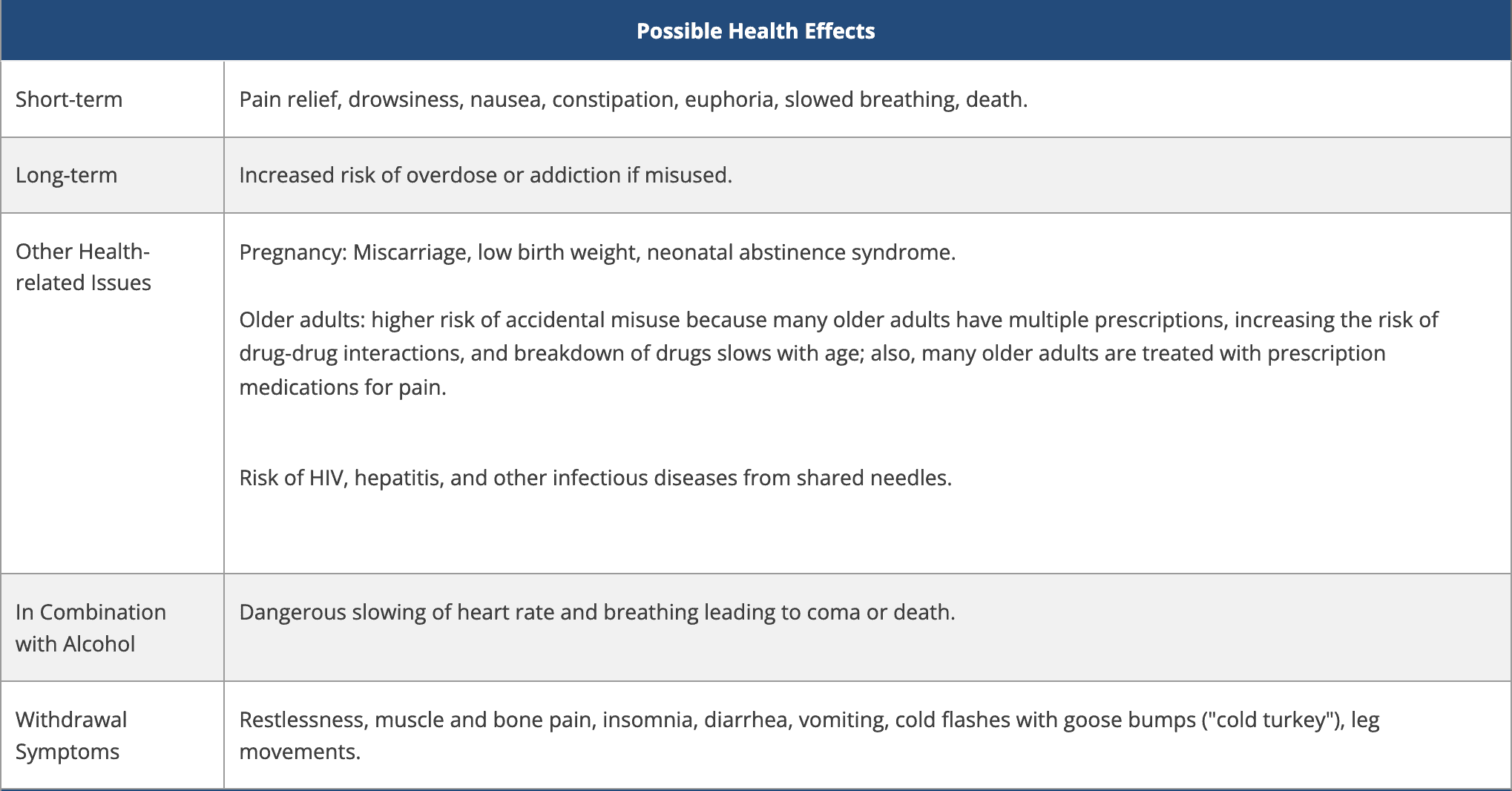 Exercise for Knee OA