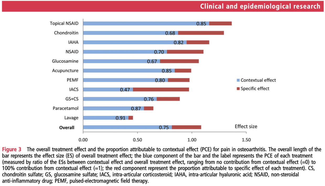 Exercise for Knee OA