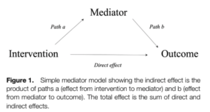 Exercise for Knee OA