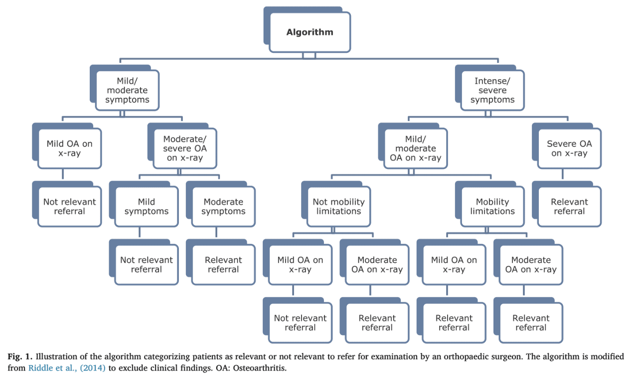 Exercise for Knee OA