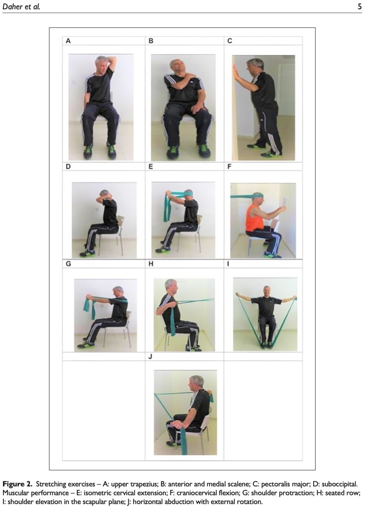 Neck strengthening exercises cheap with resistance bands