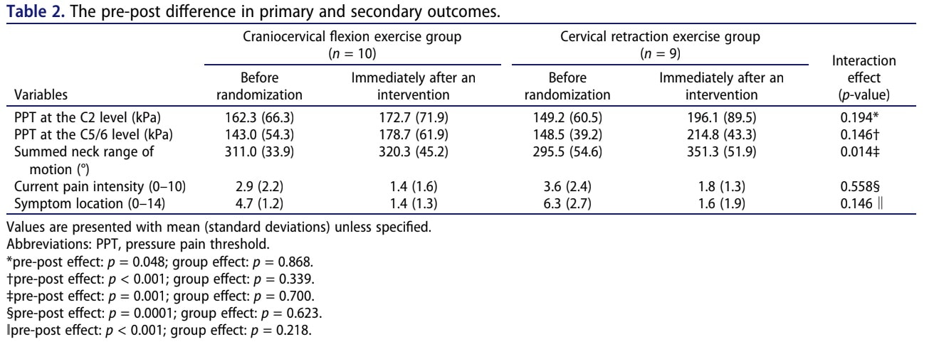 Cervical retraction exercise 2