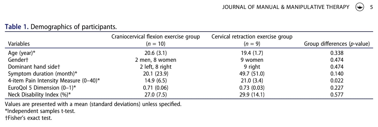 Cervical retraction exercise