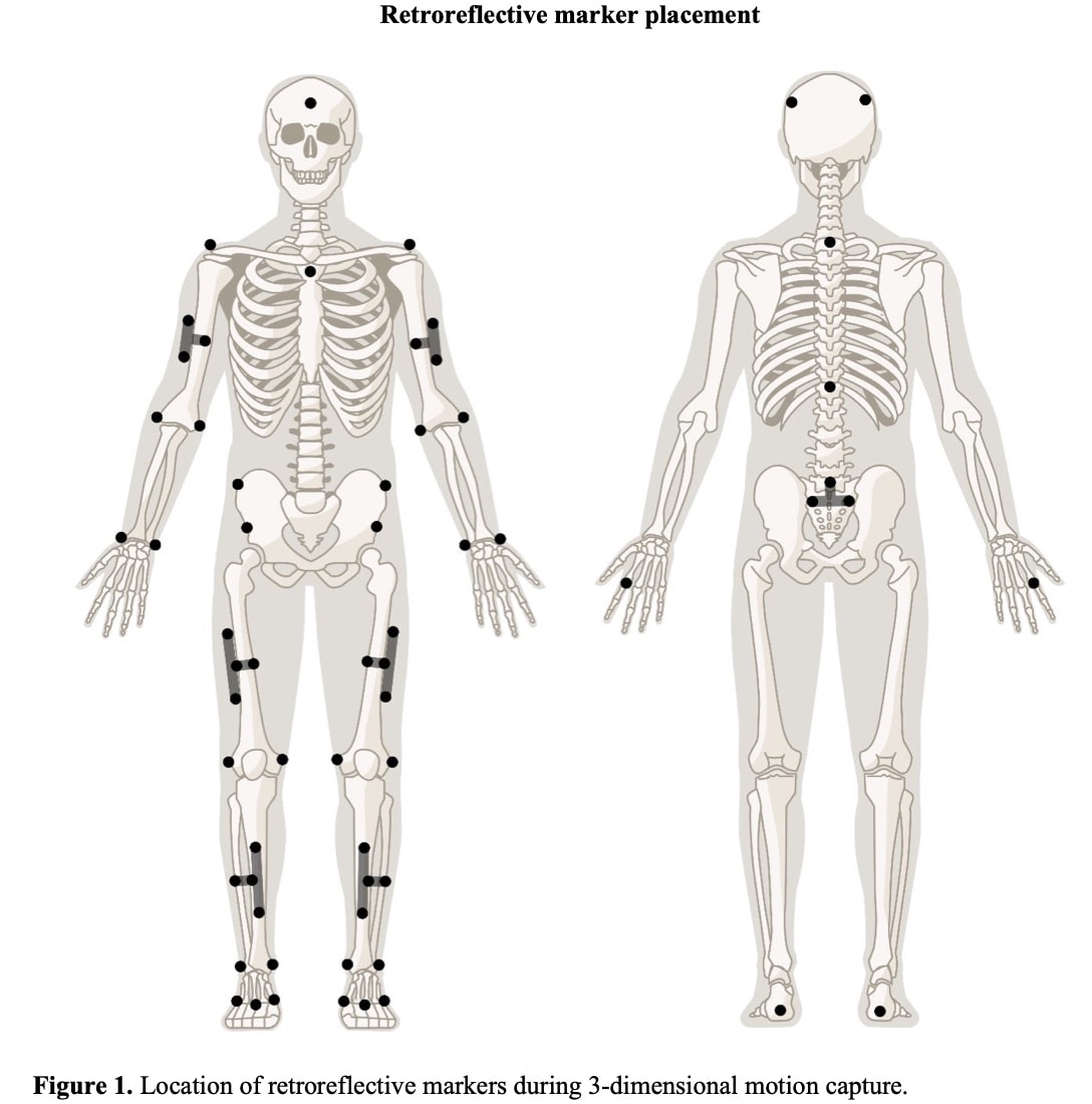 Gluteal muscle strengthening progressions 3