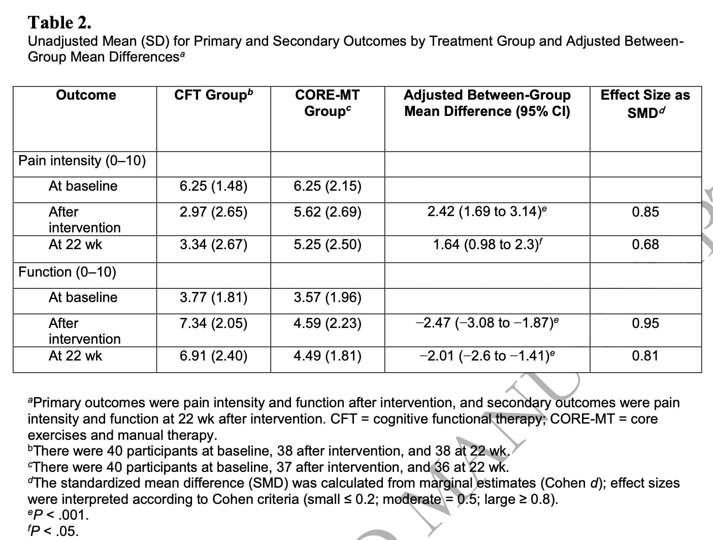 Physiotherapy after spinal surgery 2