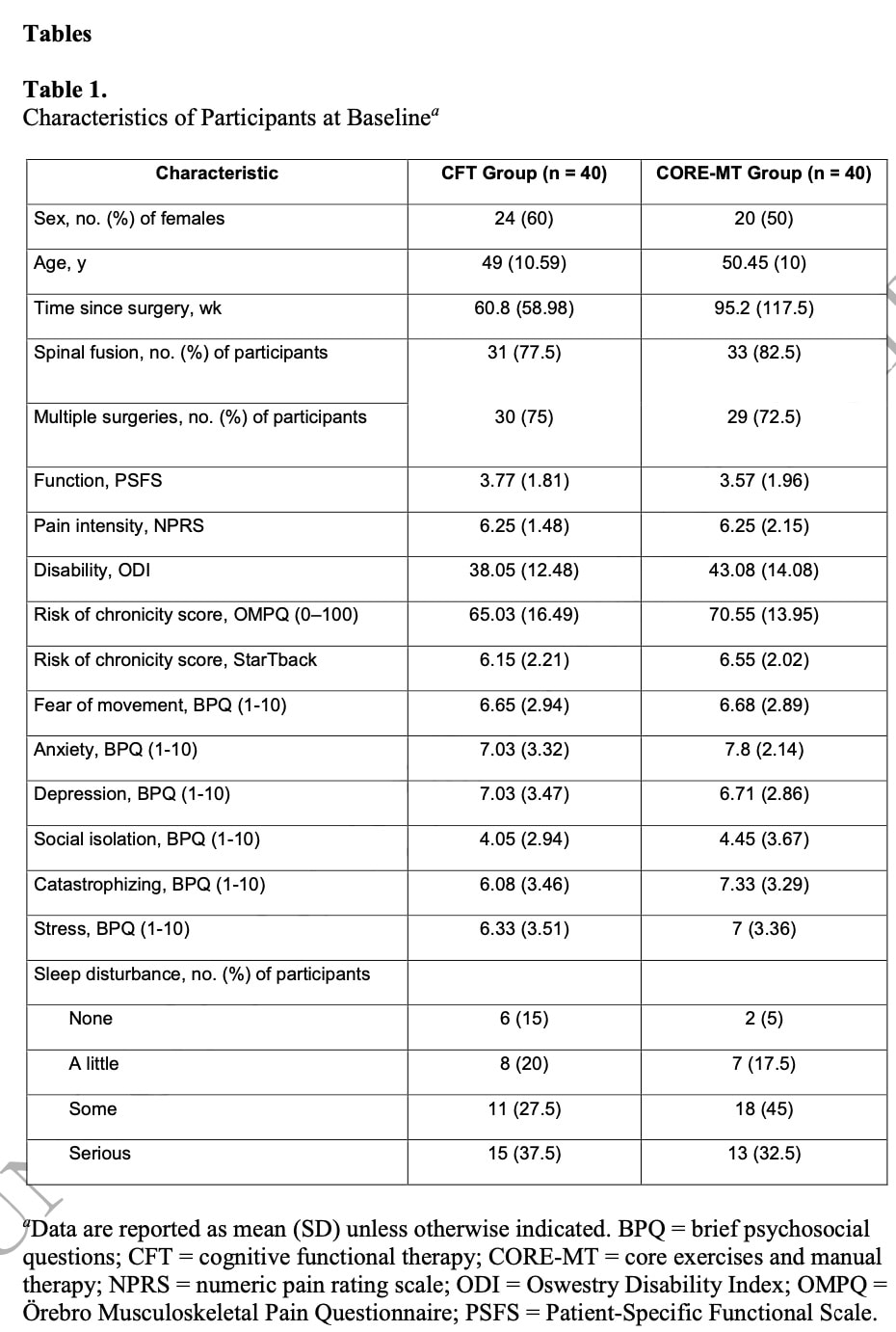 Physiotherapy after spinal surgery