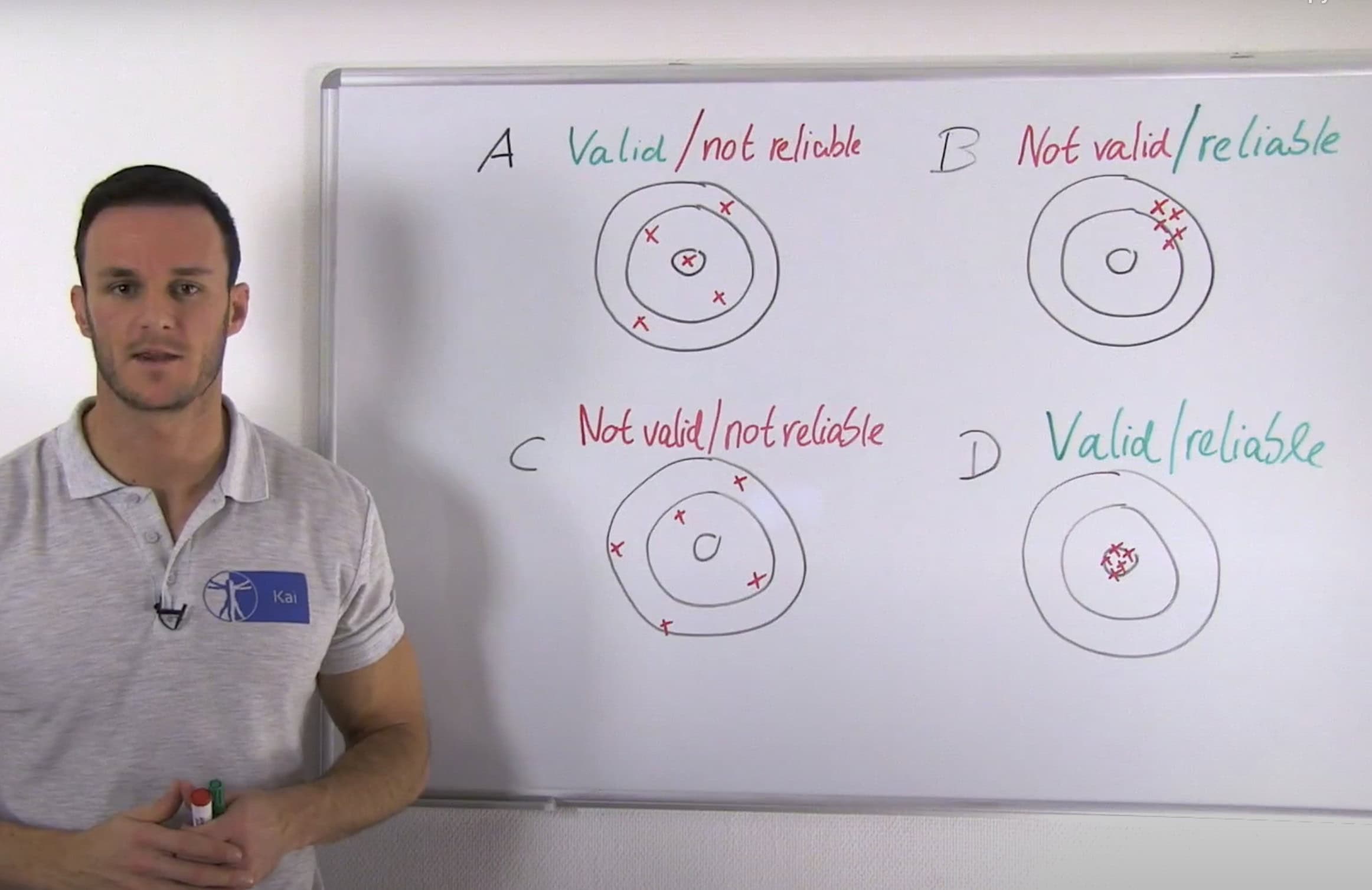 Intra-Rater & Inter-Rater Reliability - Physiotutors