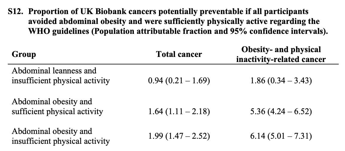 cancer risk