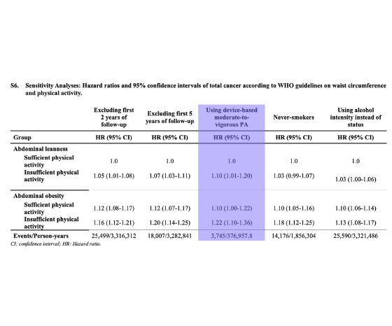 cancer risk