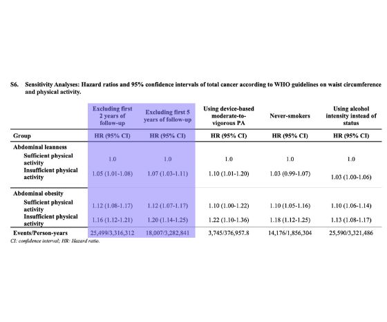 cancer risk
