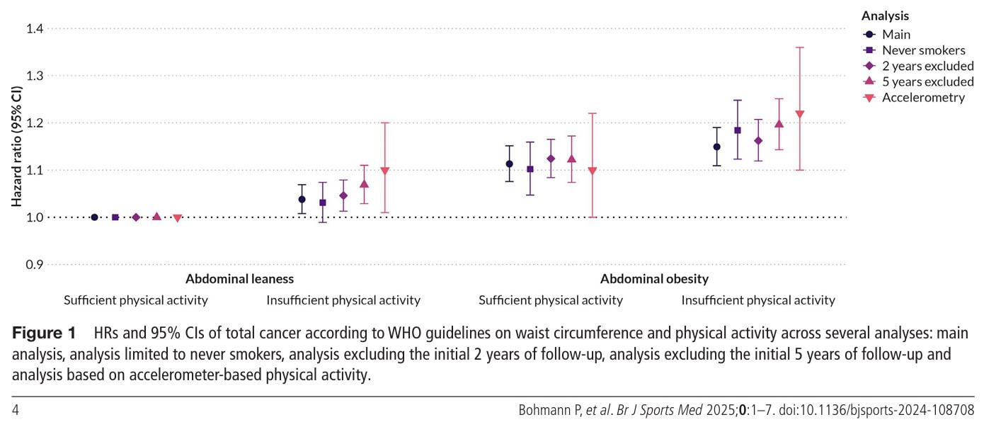 cancer risk
