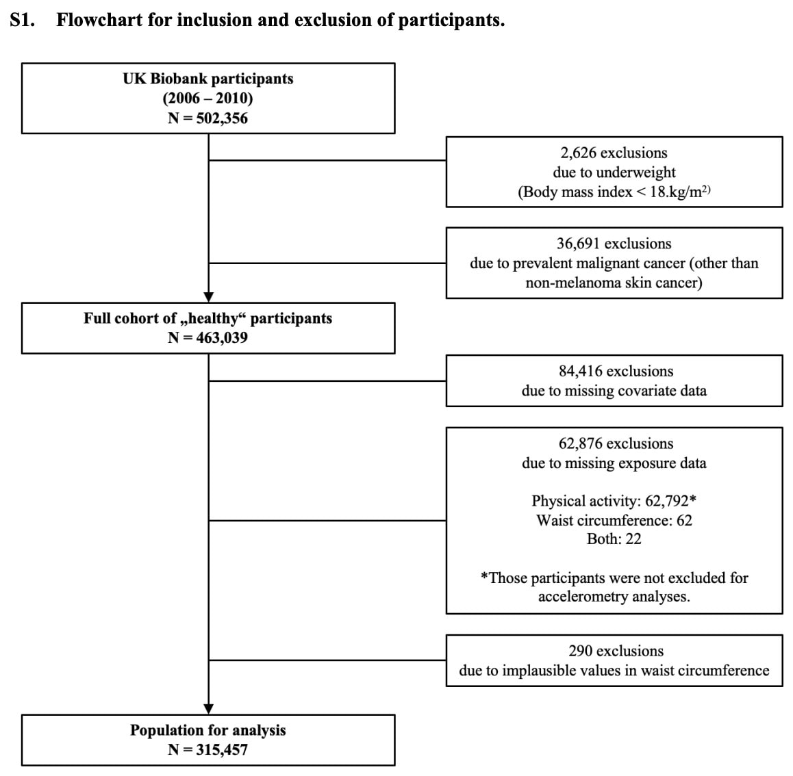 Cancer Risk